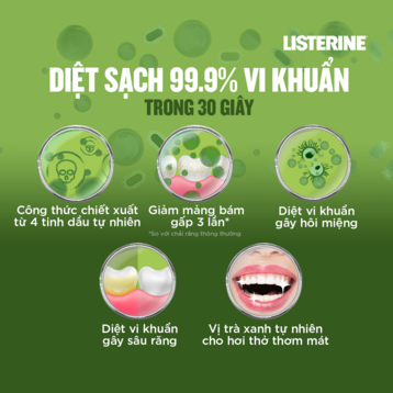 Combo 2 Nước Súc Miệng Listerine Trà Xanh Ngừa Sâu Răng 750ml